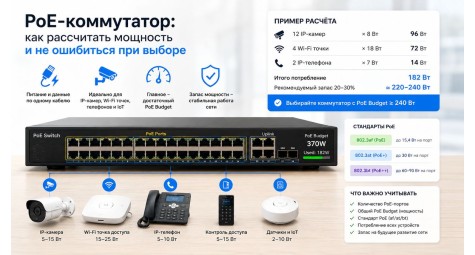 PoE-коммутатор: как рассчитать мощность и не ошибиться при выборе